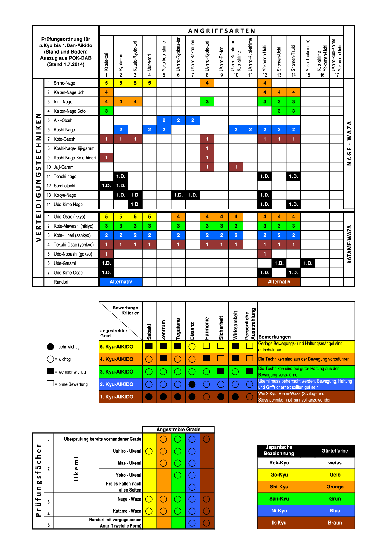 aikidodok kyu pruefungsprogrammuebersichttk 2013v10